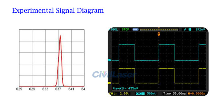 fiber coupled laser system